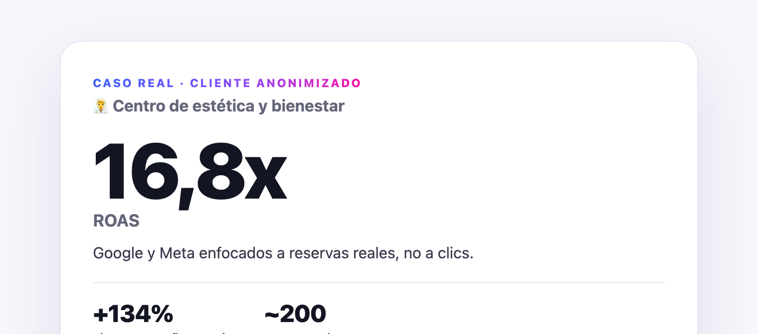 Caso real: centro de estética, ROAS 16,8x