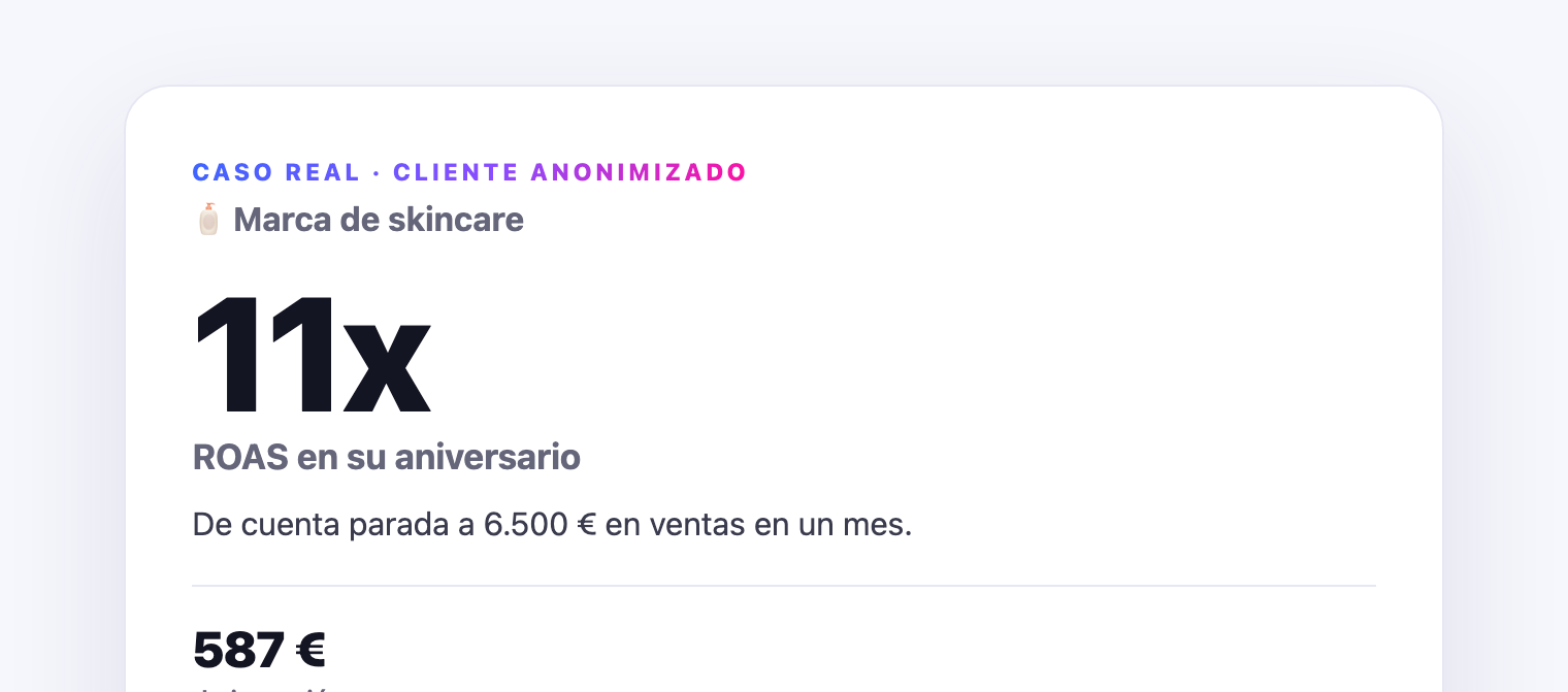 Caso real: marca de skincare, ROAS 11x con 587 € de inversión