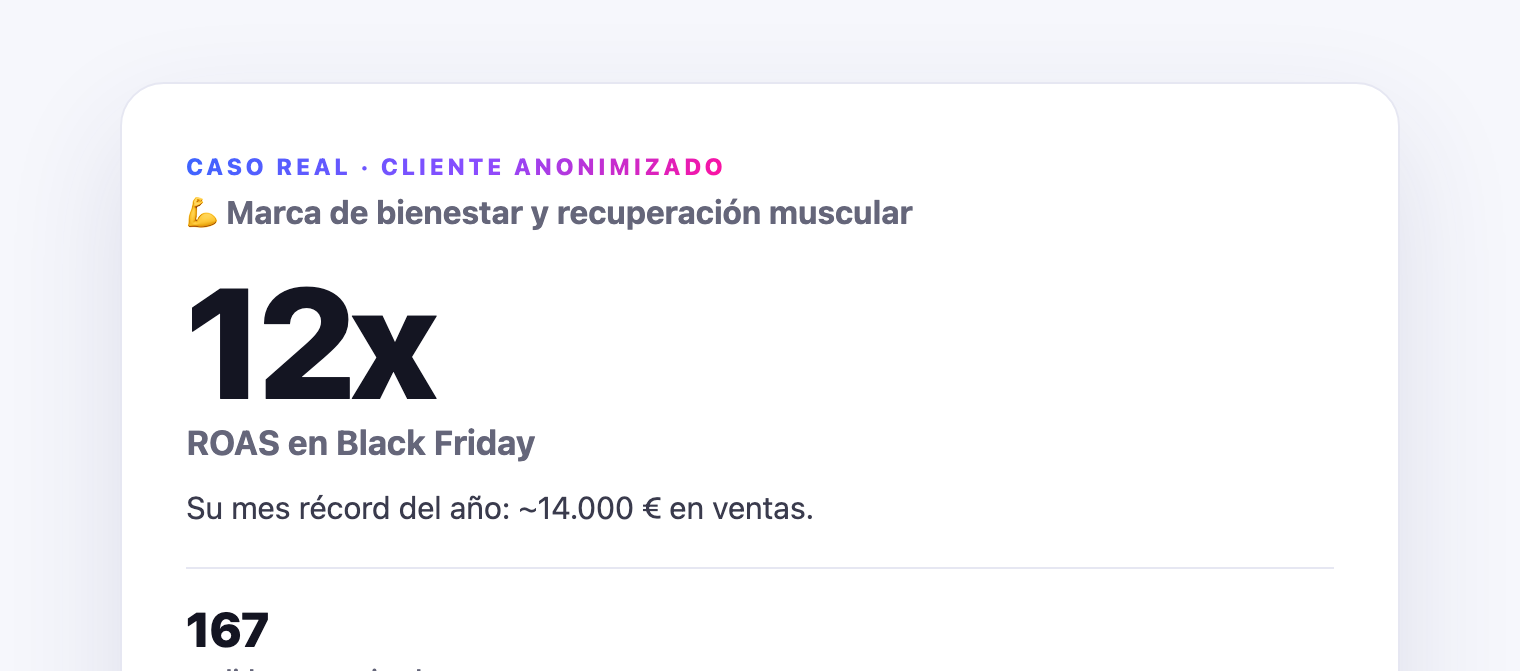 Caso real: marca de bienestar, ROAS 12x en Black Friday