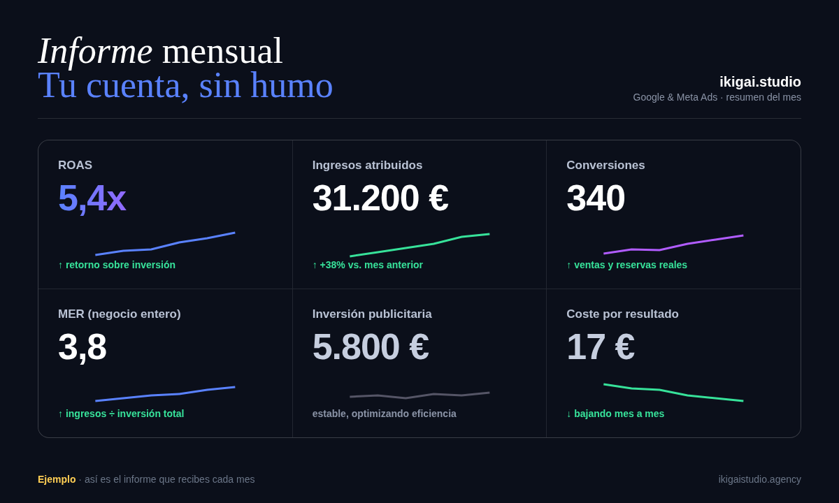 Ejemplo del informe mensual de la cuenta